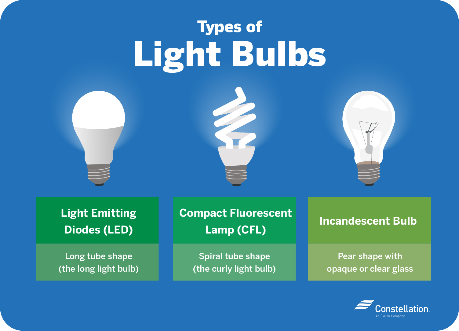 灯泡类型:LED, CFL，白炽灯