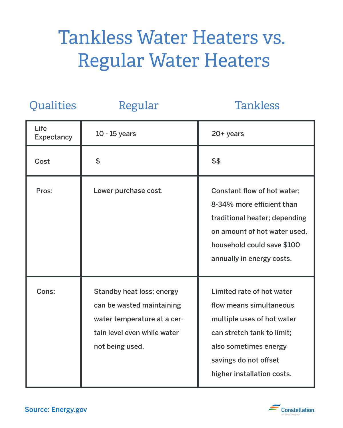 无水加热器-VS-常规水加热器