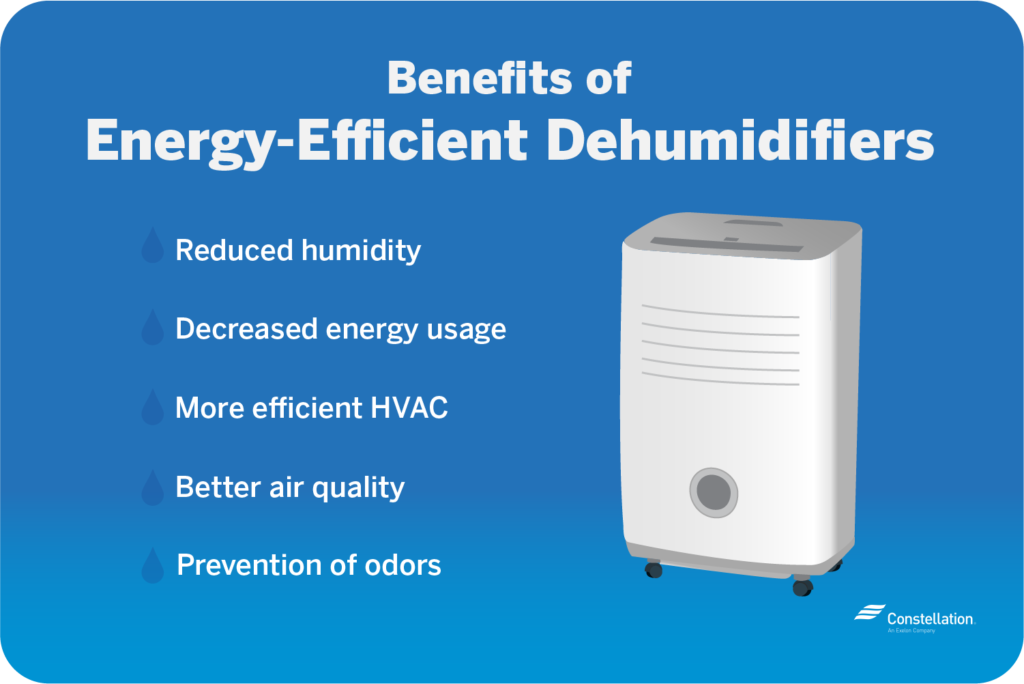 使用除湿器的益处包括降低湿度，更少的能量使用，更高效的HVAC，更好的空气质量和防止气味。