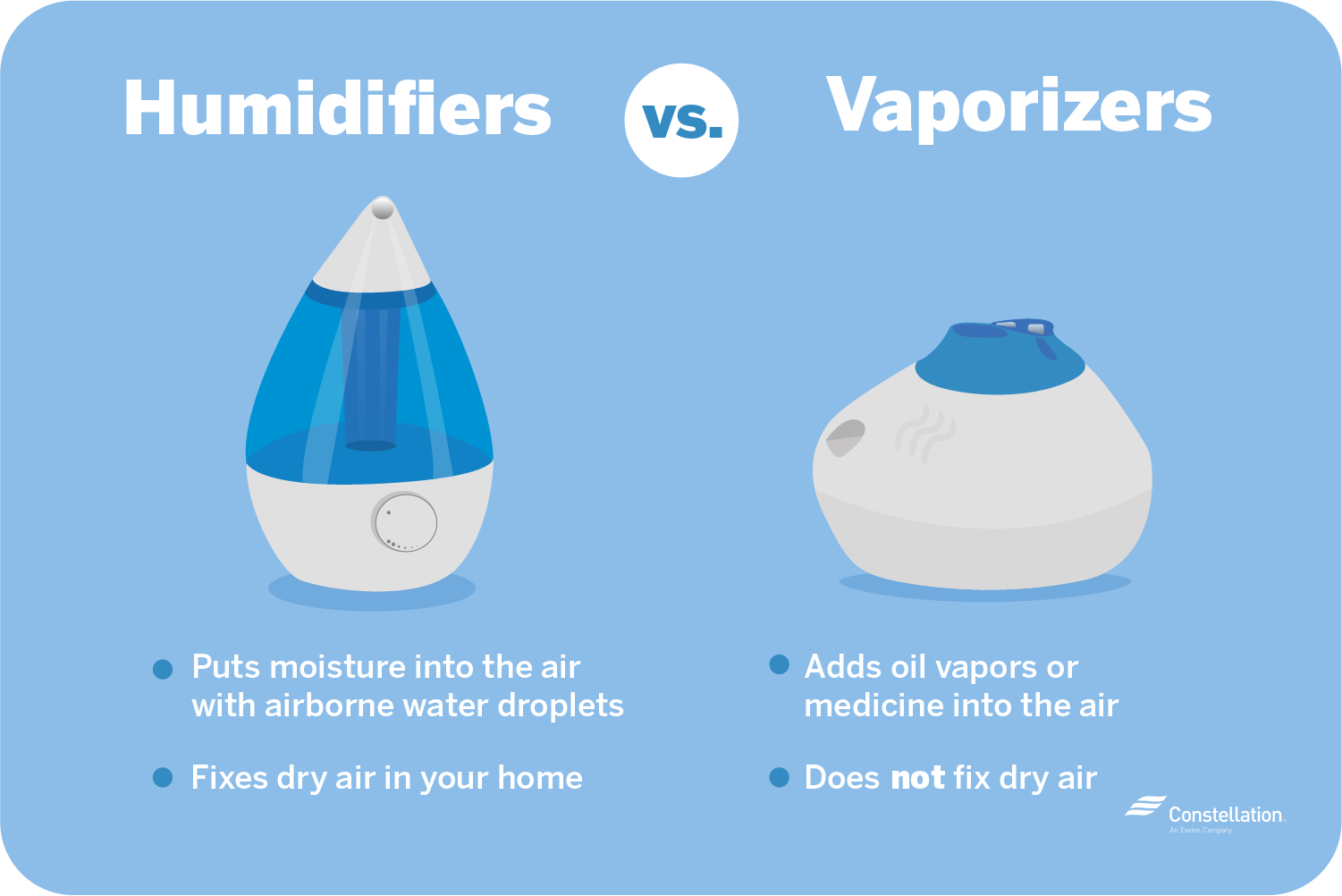 节能加湿器将水分放入空气中以固定干燥空气，而蒸发器将油或药物排放到空气中