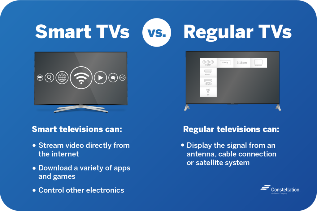 智能电视和常规电视之间的区别