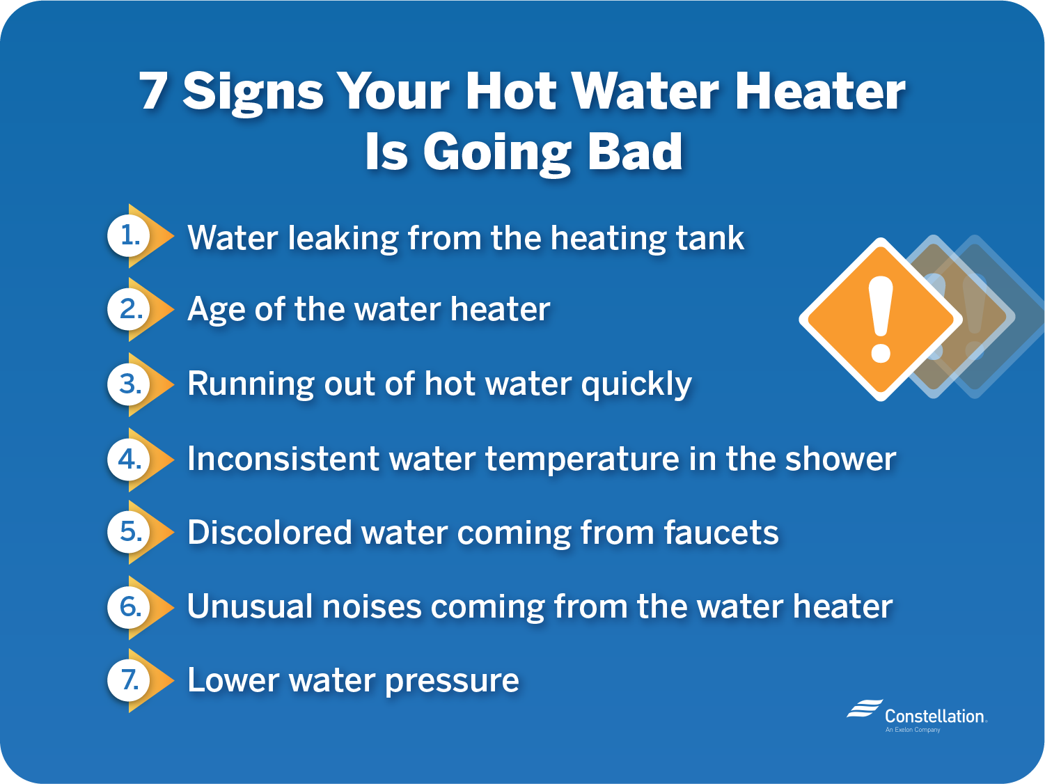 有迹象表明你的热水器要坏了