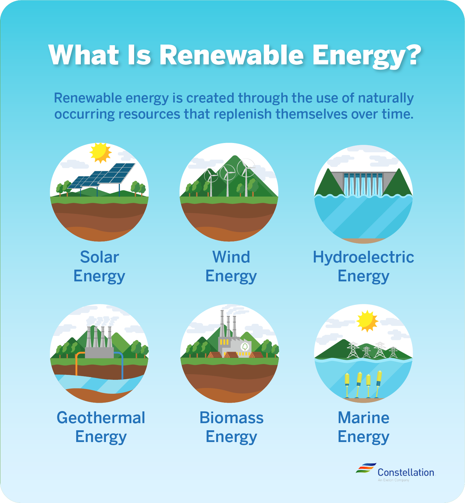 什么是可再生能源