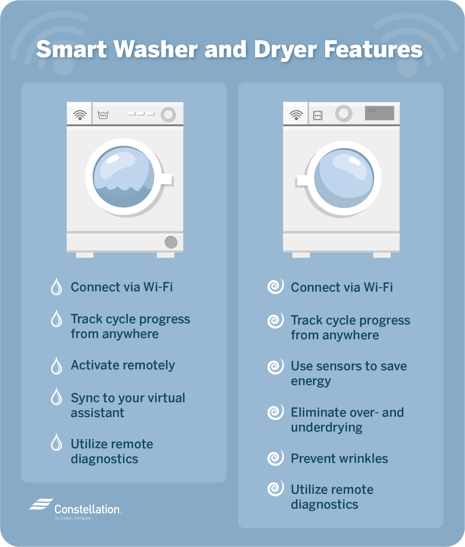 智能洗衣机和烘干机的特点