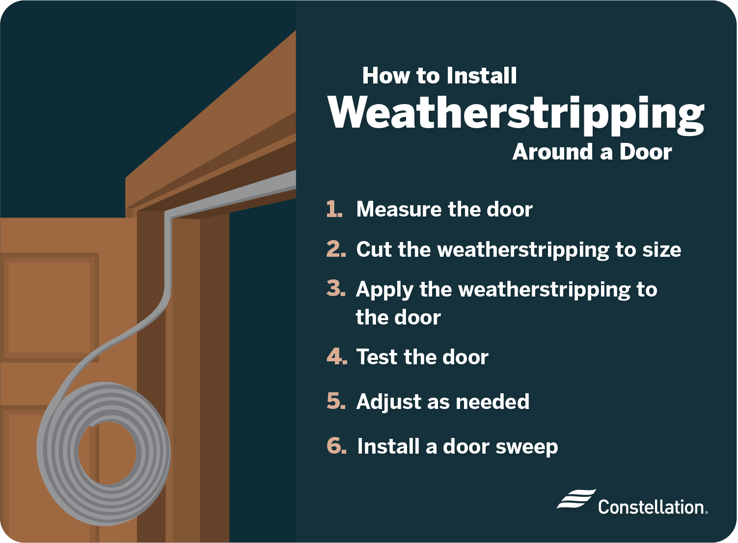 如何在你的门上安装风雨条。