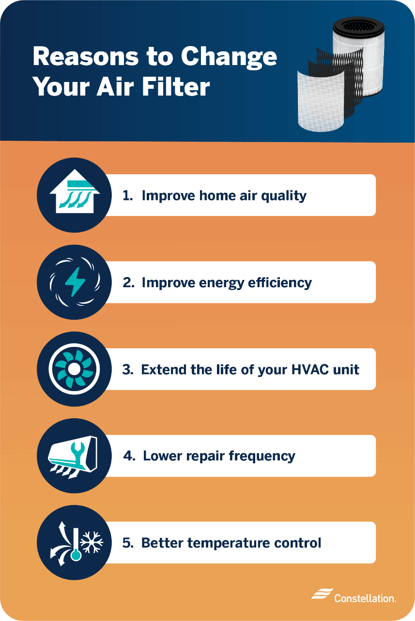 Benefits of Replacing Your Home Air Filter Constellation